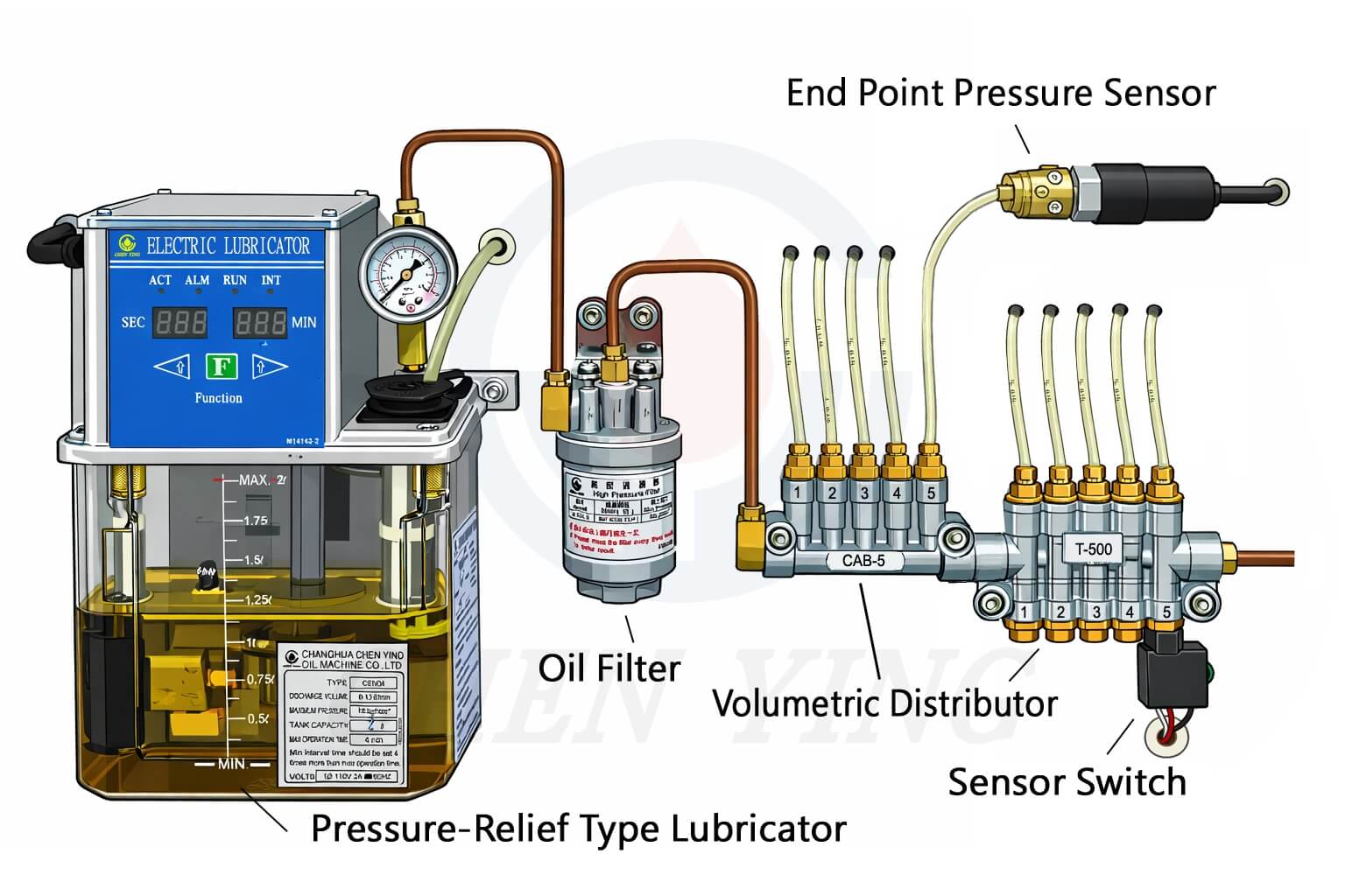 Pressure-Relief Type Lubricator with Volumetric Distributors for Precise Lubrication