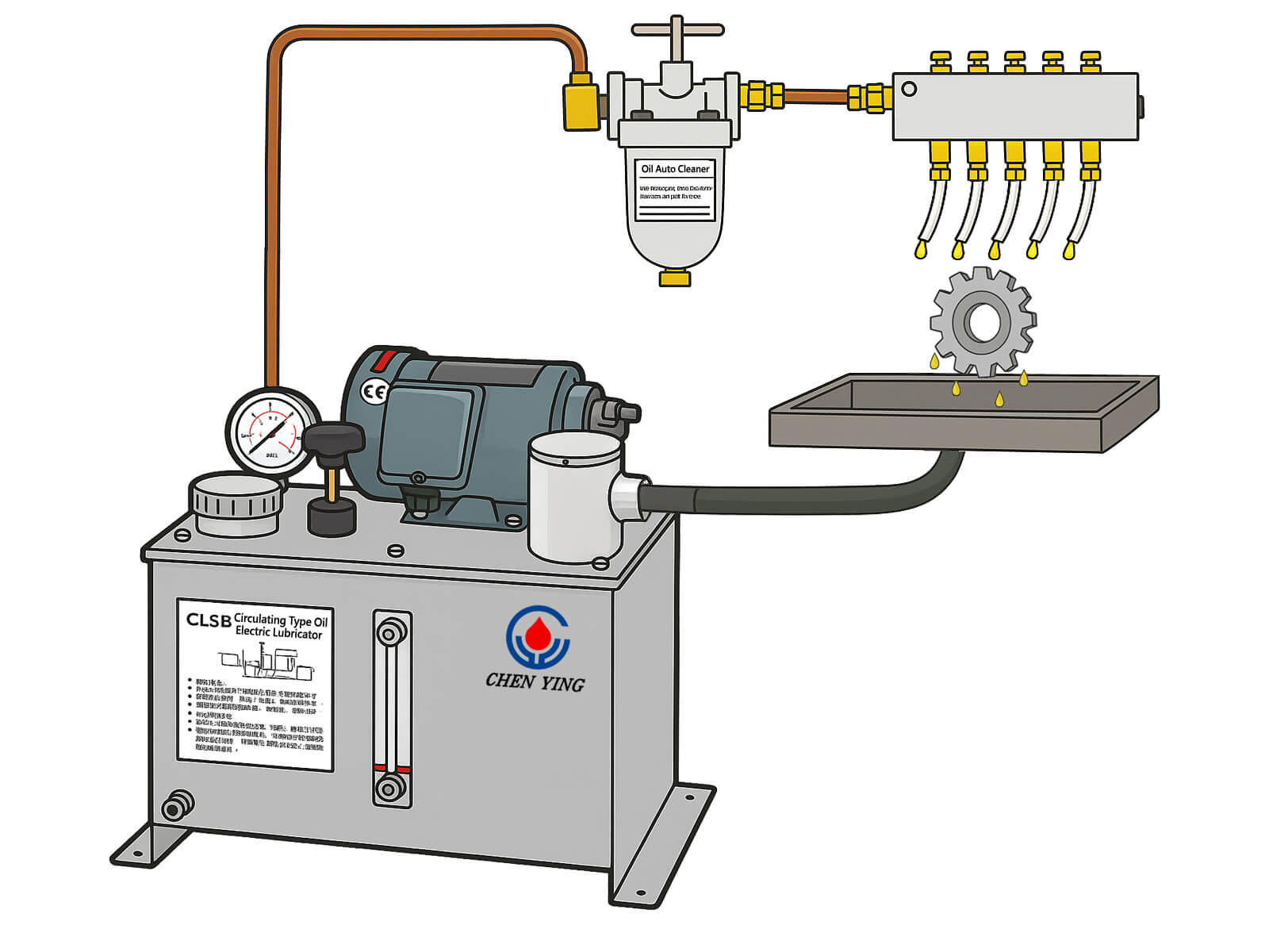 circulating-type-oil-lubrication-system-piping-layout