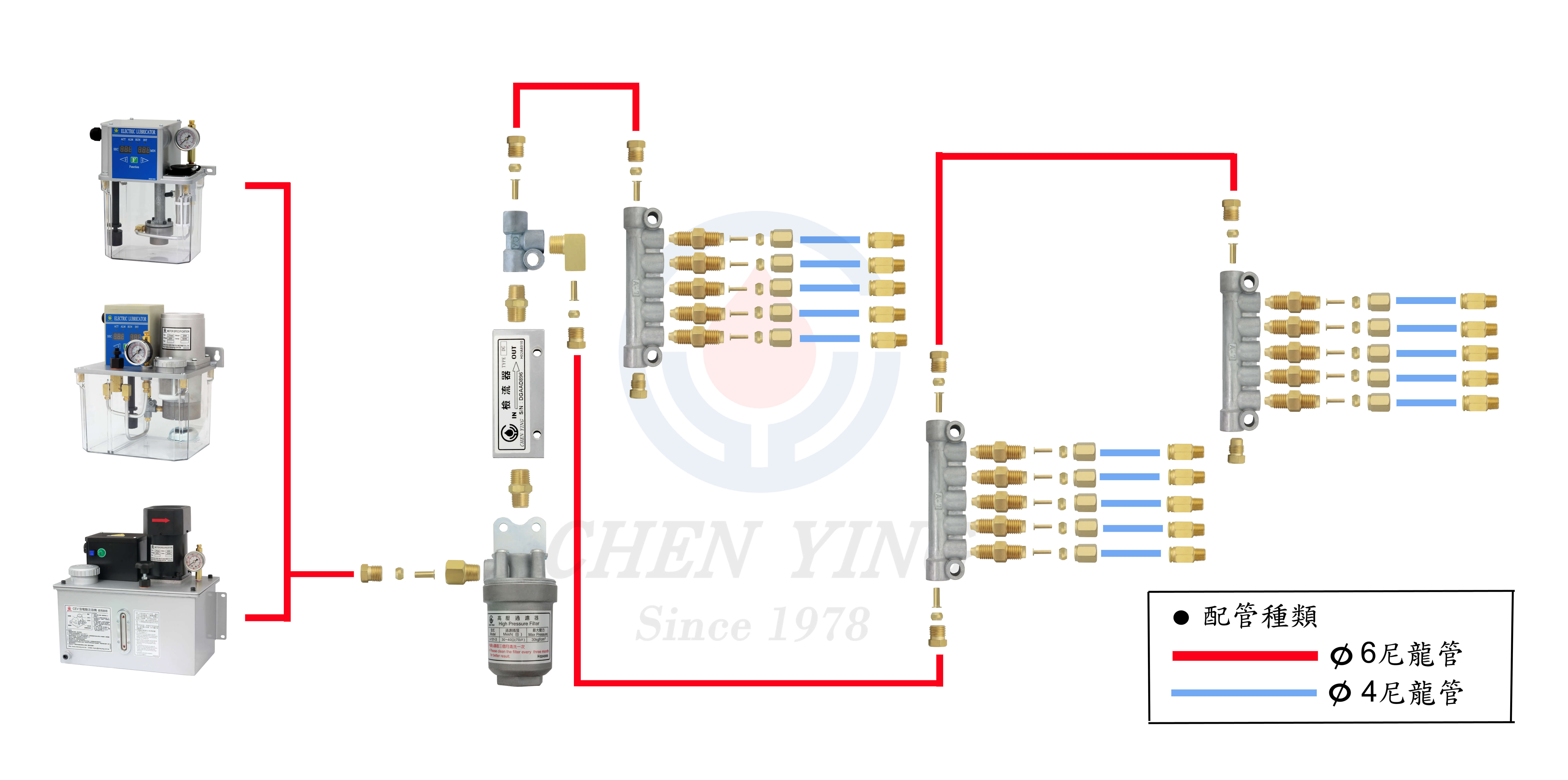 how-the-oil-lubrication-system-works