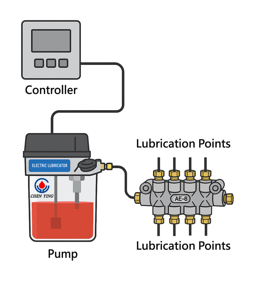 oil-lubrication-system