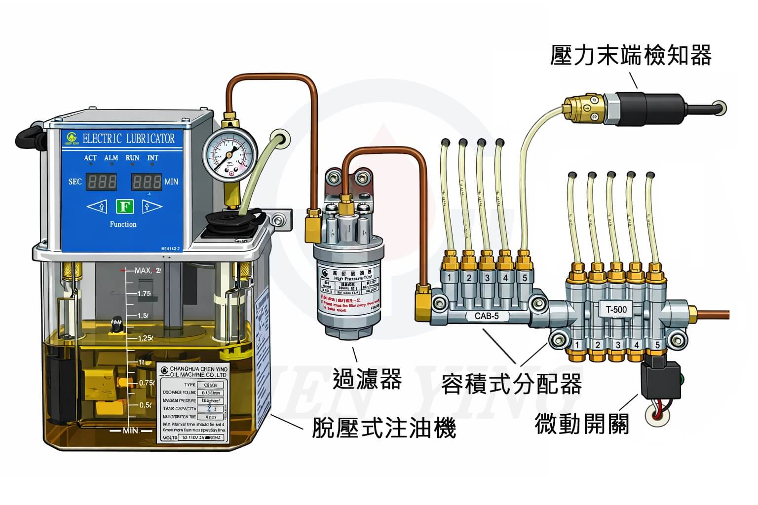 Piping diagram for a pressure-relief type oil lubricator paired with volumetric distributors, piston-type distributors, filters, and sensor switches.