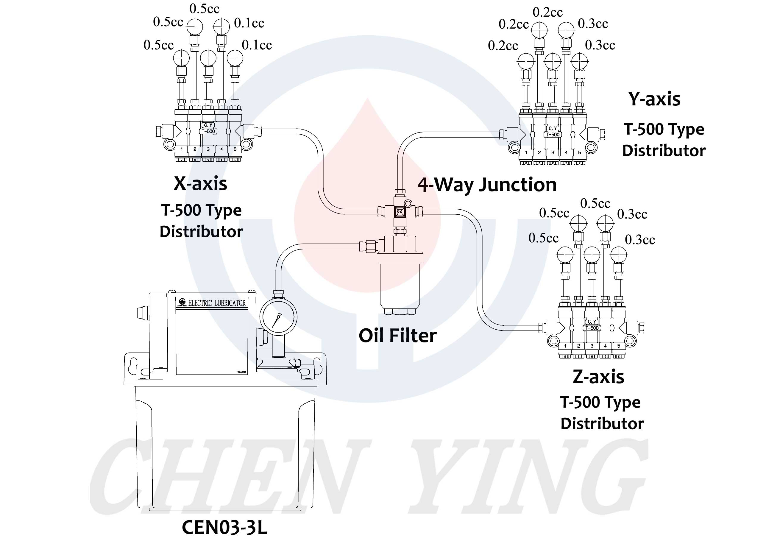 Pressure-Relief-Type-Oil-Lubrication-System-Piping-Layout