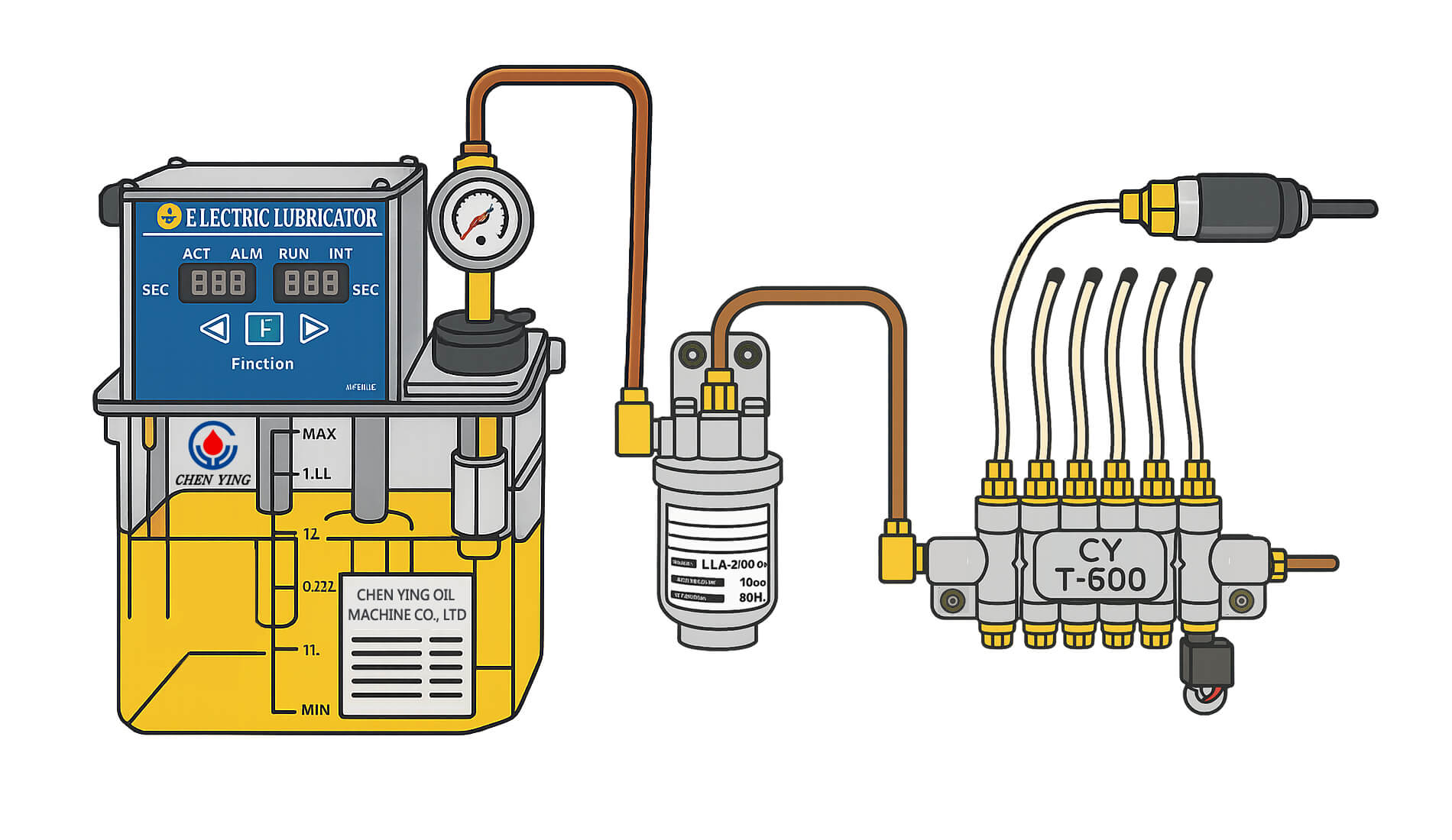 pressure-relief-type-oil-lubrication-system-piping-layout