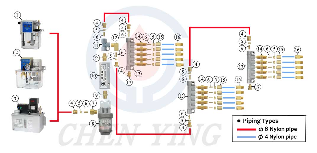 Resistance-Type-Oil-Lubrication-System-Piping-Layout